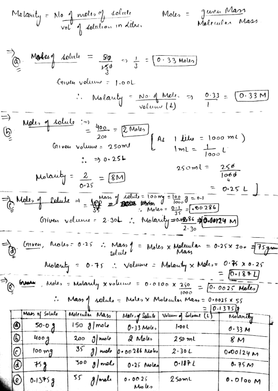 Moles = - Molarity - No of moles of solute 0 vot of solution in Litres gewen Mass Molecular Mass 20. Makany dohub = = (0.33 o