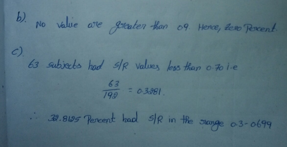b). No value are greater than 09. Hence, lexo Percent c). 63 subjects had slr values less than 0.70 1.e 63 192 = 0.3981. 32.8