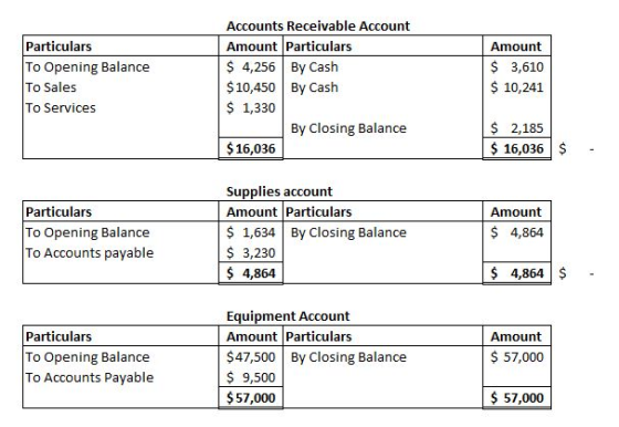 Particulars To Opening Balance To Sales To Services Accounts Receivable Account Amount Particulars $ 4,256 By Cash $ 10,450 B