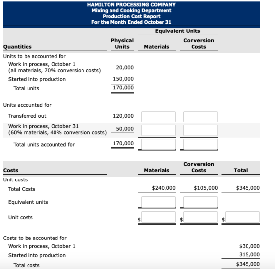 HAMILTON PROCESSING COMPANY Mixing and Cooking Department Production Cost Report For the Month Ended October 31 Equivalent Un