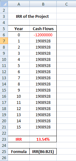 A B с 2 3 IRR of the Project 4 5 Year 6 0 Cash Flows -12000000 1908928 7 1 8 2 1908928 9 3 1908928 10 4 11 5 1908928 1908928