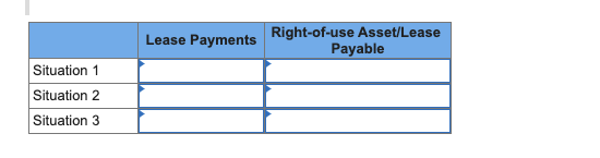 Lease Payments Right-of-use Asset/Lease Payable Situation 1 Situation 2 Situation 3