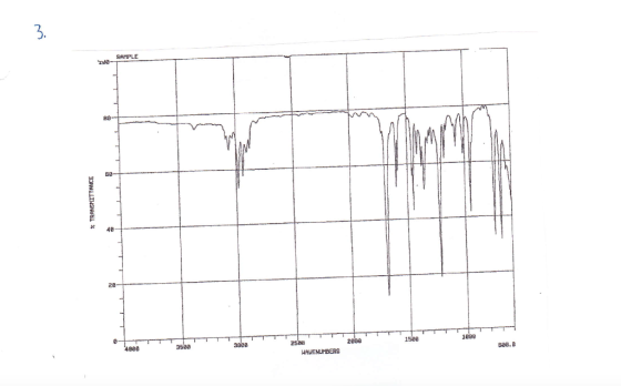 SAMPLE 62- % TRANSMITTANCE HAVENUMBERS