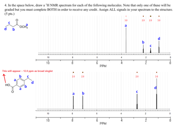 4. In the space below, draw a H NMR spectrum for each of the following molecules. Note that only one of these will be graded