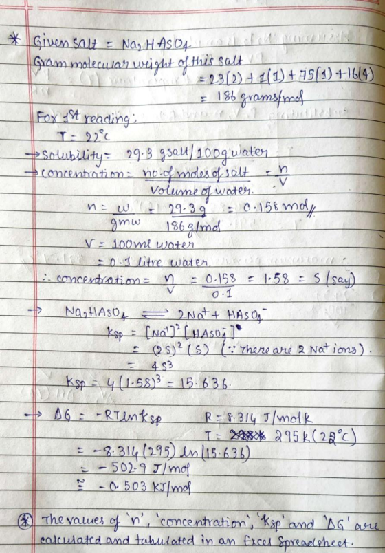 * Given salt Na, HASDAL Gram molecular weight of this salt V=2312) 41(1) +35(1) +614) - 186 grams med Fox Ist reading, T: 228