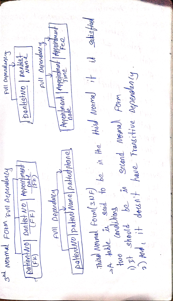 Dentist No 1 3rd Full Dependency D normal form full sepenebeney Dentist No Appointment op De patientia Name (FK) sem (FR) Dat