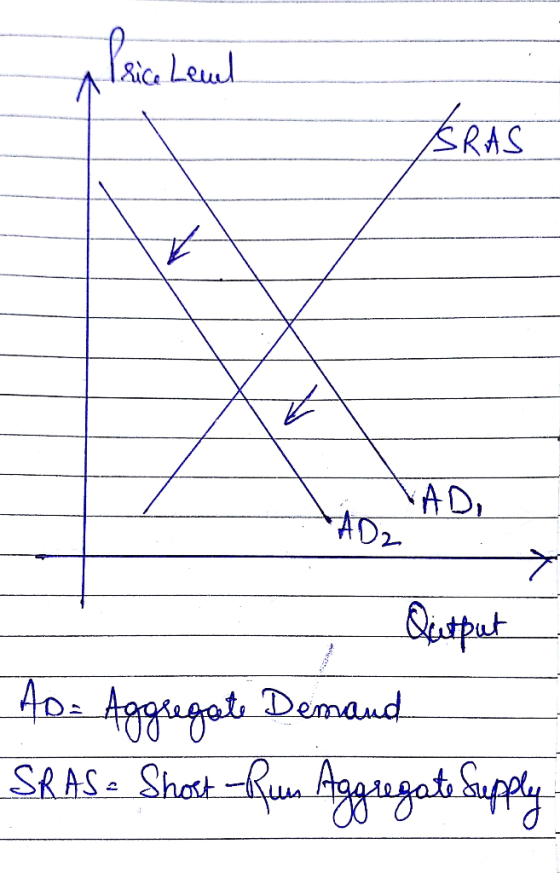 RAS AD Output