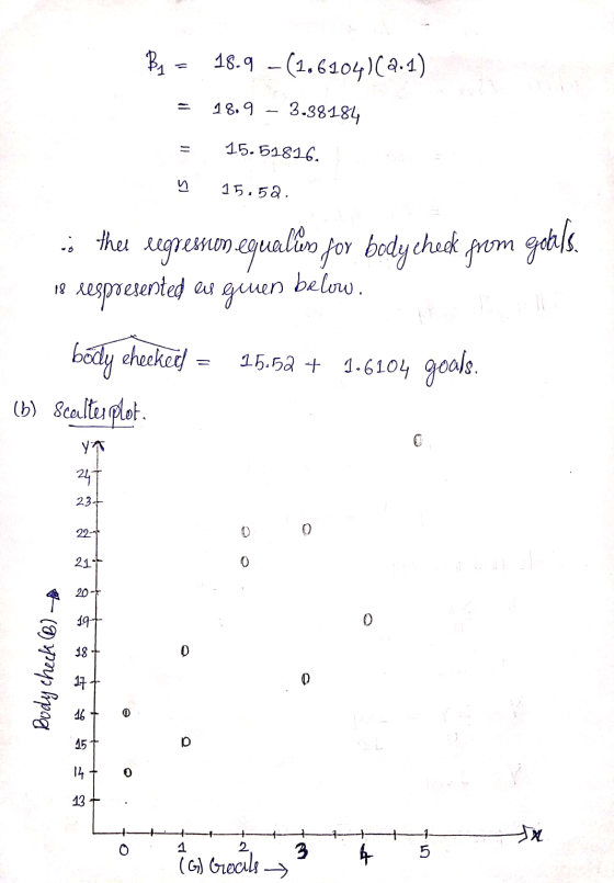 By = 18.9 -(1.6104)(2.1) 18.9 3.38184 15.51816. M 15.52 - ther regresno egualin for body check from geb/s. respresented as gi