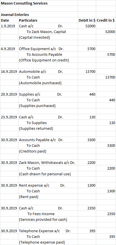 Mason Consutling Services Journal Enteries Date Particulars 1.9.2019 Cash a/c Dr. To Zack Mason, Capital (Capital Invested) D