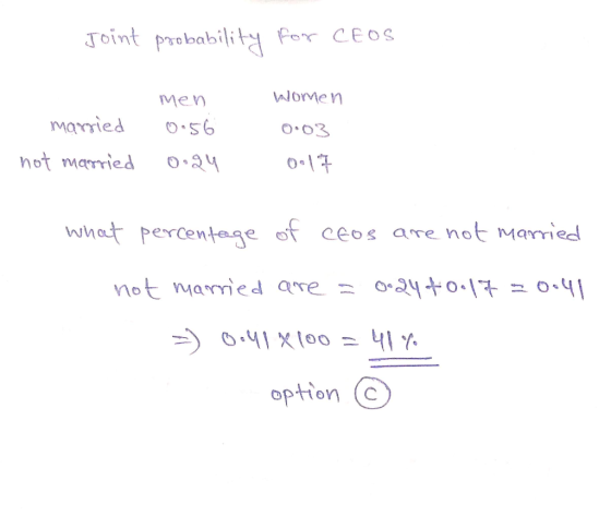Joint probability for CEOs married not married men 0.56 0.24 Women 0.03 0017 what percentage of CEOs are not married not marr