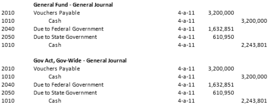 3,200,000 3,200,000 2010 1010 2040 2050 General Fund - General Journal Vouchers Payable Cash Due to Federal Government Due to