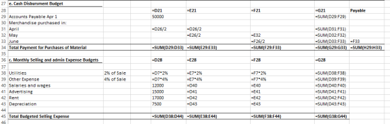 e. Cash Disbursment Budget 28 D21 -E21 =F21 -G21 Payable -SUM(D29:F29) 29 Accounts Payable Apr 1 30 Merchandise purchased in