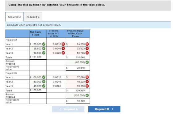 Complete this question by entering your answers in the tabs below Required A Required B Compute each projects net present va