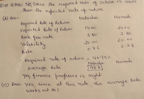 0.40 a) Ans No, since the required rate of retwin is more. than the exbected rate of retwin (6) Ans Natasha Hannah Required R