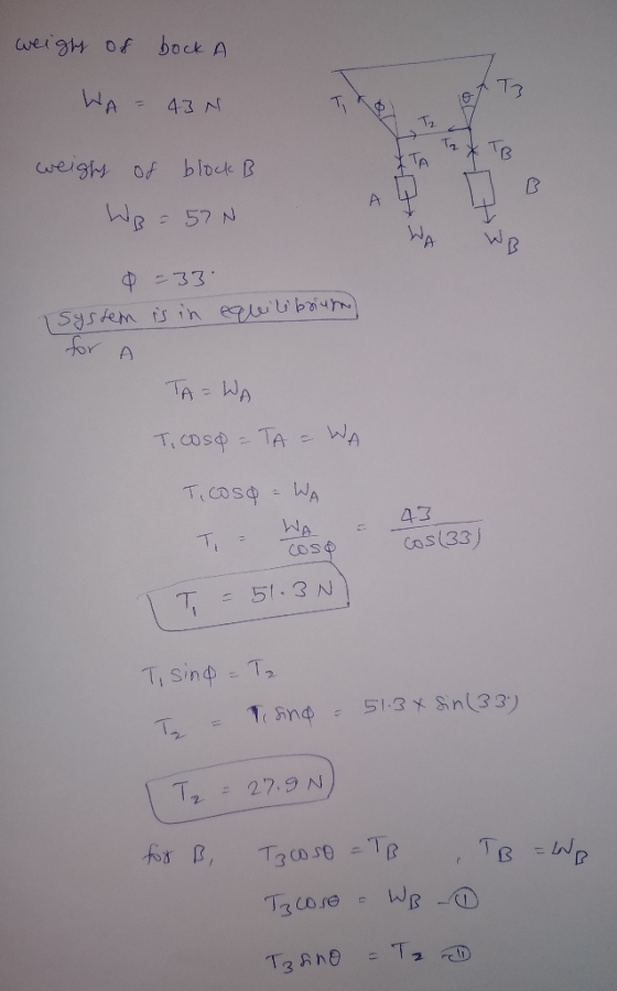 weight of bock A WA = 43 N weighs of block B WB = 57N ♡ -33 I system is in equilibrium) for a TA= WA Ti cosa = TA = WA TicOSO