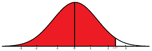 2.67