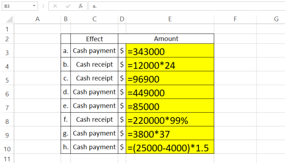 a. Effect Amount a. Cash payment $ =343000 Cash receipt =12000*24 Cash receipt =96900 d. Cash payment $ =449000 e. Cash payme