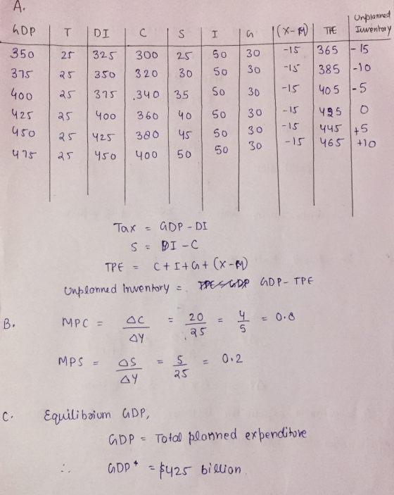 4Dp Onplanned Inventory Cris la 1(x-M THE 300 350 375 400 320 405 425 450 340 360 380 400 445 175 465 +10 - 15 475 Tax = GDP