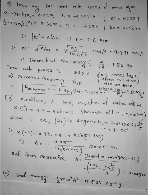 a) Take two point with speed of same sign, any 0,= 24m/s; 3, 0.33m, Fi = -1.055N AF- 0.288 0.36m = ..767N An = 0.03 m 92 0.13