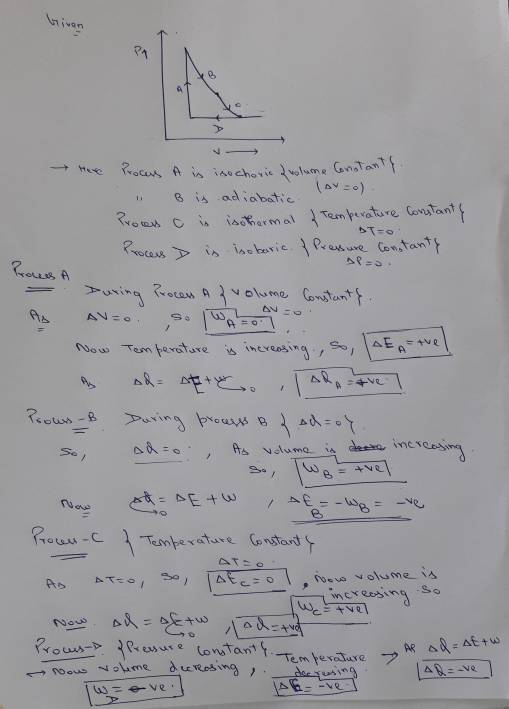 sien YB hure Process A is in choric & volume Constantie. B is adiabatic en Prown c is isothermal Temperature Constanty Proc
