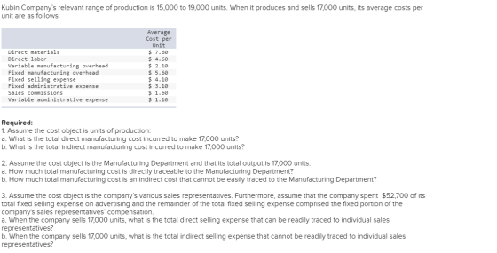 Kubin Companys relevant range of production is 15,000 to 19,000 units. When it produces and sells 17,000 units, its average