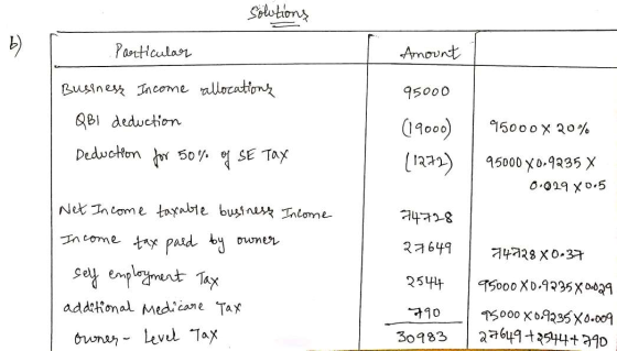 solutions Particular Amount 95000 Business Income allocations QBI deduction Deduction for 50% of SE TAX (19000) 95000X 20% (1