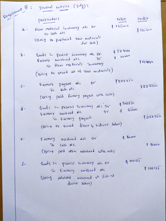 unt : Journal entries (Joly): Requirement 0. particulars credit Debit $ 125000 a. $ 125000 Raw Material inventory ate or To c