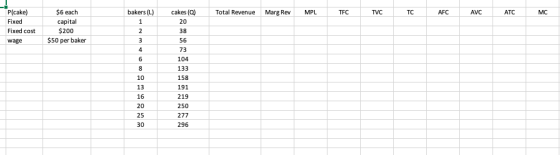 bakers (L) cakes (0) Total Revenue Marg Rev MPL TFC TVC T C AFC AVC ATC MC P(cake) Fixed Fixed cost wage $6 each capital $200