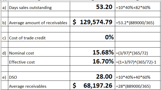53.2010*40%+82*60% a) Days sales outstanding b) Average amount of receivables 129,574.79 -53.2*(889000/365) 0% c) Cost of tra