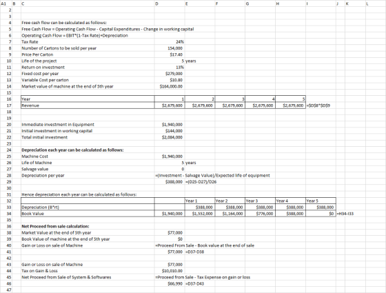 A1 B C Free cash flow can be calculated as follows: Free Cash Flow Operating Cash Flow - Capital Expenditures- Change in working capital 6 Operating Cash Flow EBIT (1-Tax Rate)+Depreciation 7Tax Rate 8 Number of Cartons to be sold per year 24% 154,000 $17.40 10 11 12 Price Per Carton Life of the project Return on investment Fixed cost per year Variable Cost per carton 5 years 13% $279,000 $10.80 $164,000.00 14Market value of machine at the end of 5th vear 15 16 17 18 19 Year Revenue $2,679,600 $2,679,600$2,679,600 2,679,600 $2,679,600 $D$8 SD$9 21 22 23 Immediate investment in Equipment Initial investment in working capital Total initial investment $1,940,000 $144,000 $2,084,000 Depreciation each year can be calculated as follows Machine Cost Life of Machine Salvage value Depreciation per year $1,940,000 25 26 27 28 5 years (Investment-Salvage Value)/Expected life of equipment $388,000 -(D25-D27)/D26 31 Hence depreciation each year can be calculated as follows: 32 Year 1 Year 2 Year 3 Year 4 Year 5 $388,000 $388,000 $388,000 388,000 $1,940,000 $1,552,000$1,164,000 388,000 $388,000 $776,000 ciation (B*rt Book Value $0 H34-133 34 35 36 38 39 40 41 Net Proceed from sale calculation: Market Value at the end of 5th vear Book Value of machine at the end of 5th year Gain or Loss on sale of Machine $77,000 $0 -Proceed From Sale Book value at the end of sale $77,000 D37-D38 $77,000 43 44 45 Gain or Loss on sale of Machine Tax on Gain & Loss Net Proceed from Sale of System & Softwares $10,010.00 -Proceed from Sale Tax Expense on gain or loss $66,990D37-D43 47