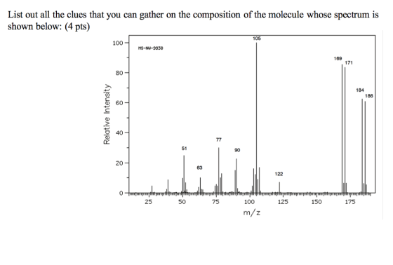 List out all the clues that you can gather on the composition of the molecule whose spectrum is shown below: (4 pts) 105 100 MS-NW-9938 169 80 184 186 D 60 40 51 90 20- 122 100 175 25 50 75 125 150 m/z