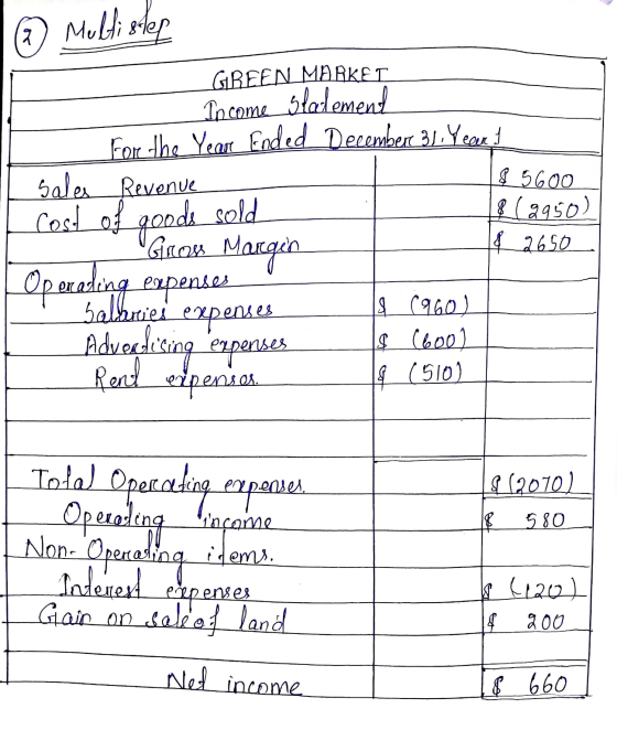 ② Mullistep GREEN MARKET In come Slademend For the Year Ended December 3L Yeart $ 5600 Sales Revenue 18 (8950) 8 2650 cost of