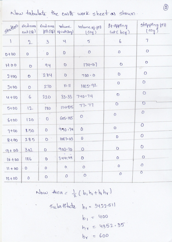 (2 Now tabulate the earth work sheet as shown. Endarea End area volume cut (sf) bill (512) of uit bay volume of fill Strippin