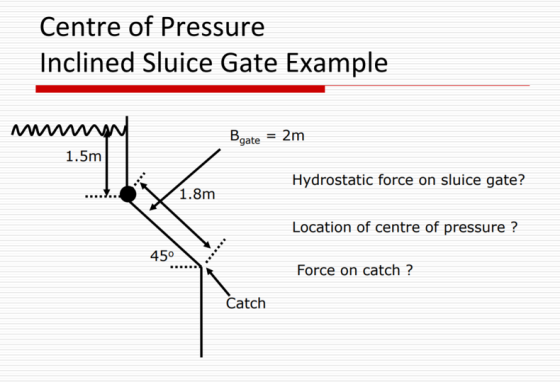 Centre of Pressure Inclined Sluice Gate Example Bgate 2m 1.5m Hydrostatic force on sluice gate? Location of centre of pressur