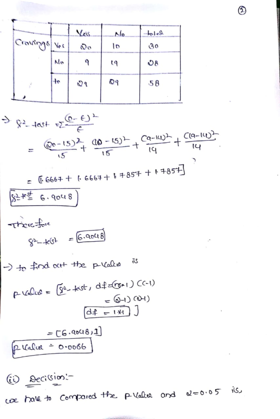 Vels No CravingsVe 30 58 tast Ca-lu2 Ca- do - 5)- -15) 5 l6667 6667 85 85 ১2+* s ৭०५s g 6.Q0t 8 >tond octt tbe pa kst, dfca!)