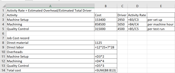 B C D E 1 1 Activity Rate = Estimated Overhead/Estimated Total Driver 2 Activity 3 Machine Setup 4 Machining 5 Quality Contro