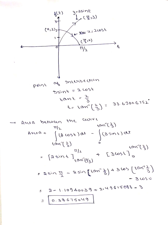 4-3 sint Two C1,3) (0,2)27 LIEX=2lost chio) اح 1/2 point of Intersection 3sint = 26036 tant = 33 t= tant(2) = 33.69006752 - i