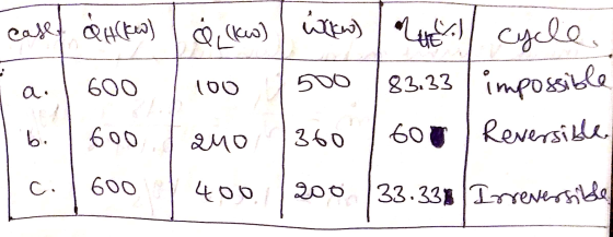 case, &H (kw) Qc kwo) Wikw) | Mue Mul cycle a. 600 83.33 100 impossible b. 600 240 360 GOU Reversible ci 600 400 200 33.336 I