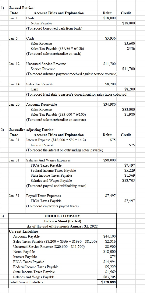 1) Credit Journal Entries: Date Account Titles and Explanation Jan. 1 Cash Notes Payable (To record borrowed cash from bank)