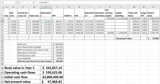 E3 : x fix =1200000/7 A B C D E F G H I J K L M N O Net Sale Contributio Depreciatio Depreciati Operating working Capital Tot