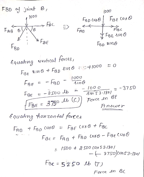 FBD of joint B, 1000 1000 FBb corol FBE COOO - - V FBE 370 FBD ono - FBE FBD 1000 sino 1000 --3750 sm 53.130. 1 Answer Equati