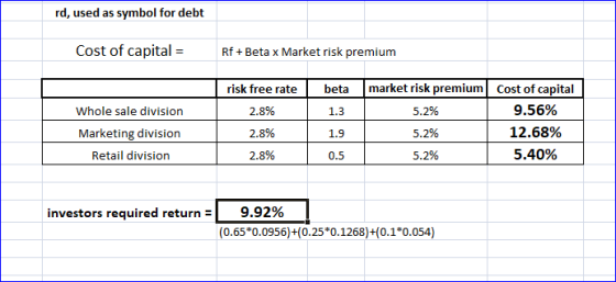 rd, used as symbol for debt Cost of capital = Rf Beta x Market risk premium market risk premium risk free rate Cost of capita