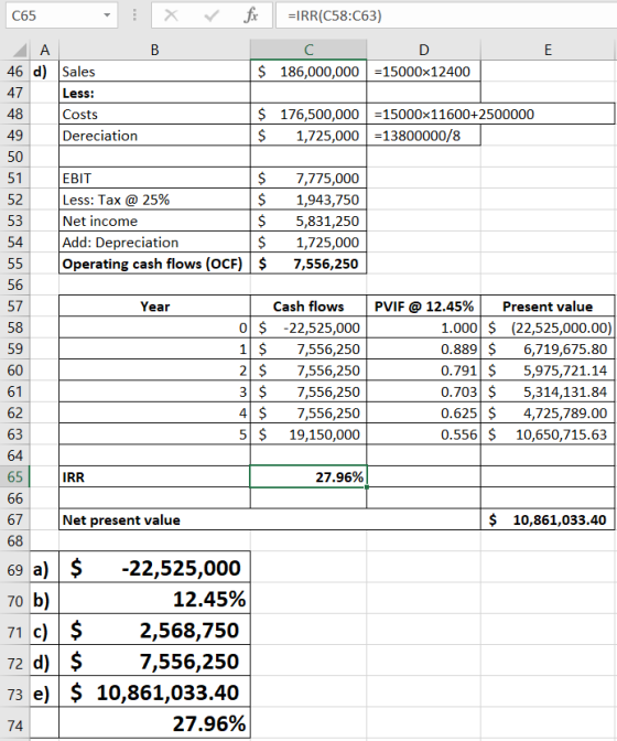 C65 D X fi =IRR(C58:C63) В $ 186,000,000 =15000x12400 ДА 46 d) Sales Less: Costs Dereciation 47 $ $ 176,500,000 =15000x11600+