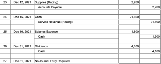 23 Dec 12, 2021 2,200 Supplies (Racing) Accounts Payable 2,200 24 Dec 15, 2021 21,600 Cash Service Revenue (Racing) 21,600 25