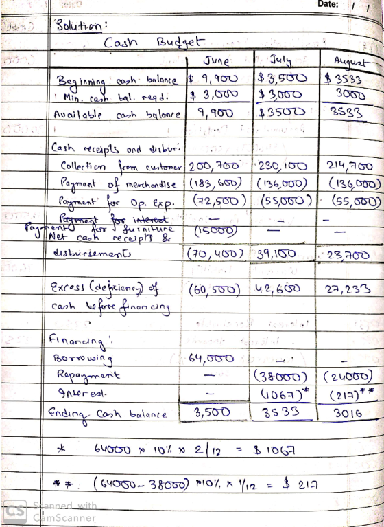 Date: 3olution Budget Cash Jult 3,5003S33 3000 3500 June Aruguat 5egianigch balance910u Min. cah bal, regd 300D 3,000 3S33 9,
