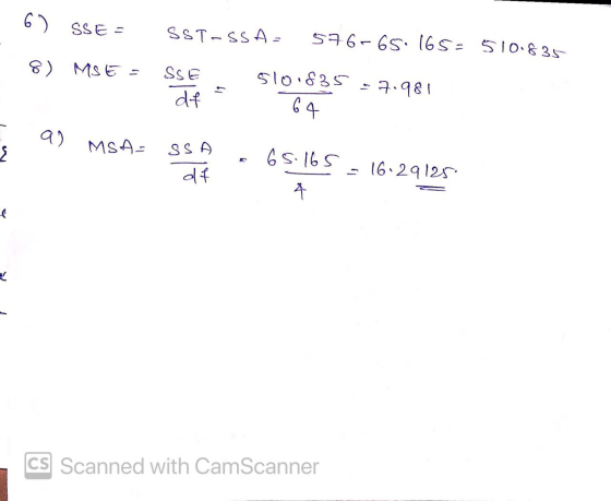 6) SSE = SST-SSAR 576-65.165= 510.835 8) MSE ASS df slo1835 64 7.981 MSA- SSA 591.59 tp 16. 29125 4 CS Scanned with CamScanne