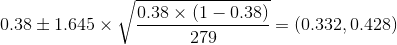 0.38\pm 1.645\times \sqrt{\frac{0.38\times (1-0.38)}{279}}=(0.332,0.428)