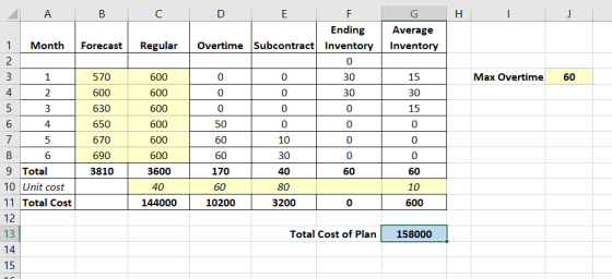 A B с Н. — ه G Average Inventory 1 Forecast Regular Max Overtime 50 570 600 WN 600 600 600 600 15 30 15 0 630 D E F Ending Ov
