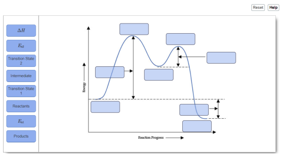 Reset Help ΔΗ E2 Transition State Intermediate Transition State Energy - - - - - - - - Reactants Eat Products Reaction Progre