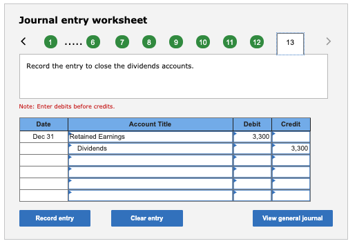 Journal entry worksheet < 1 10 11 12 13 Record the entry to close the dividends accounts. Note: Enter debits before credits.